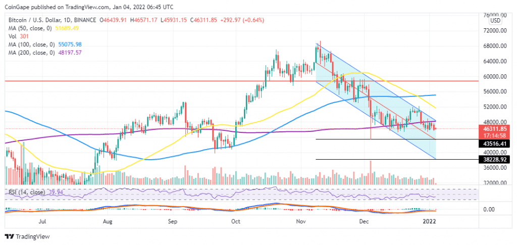 BTCUSD 2022 01 04 09 45 04