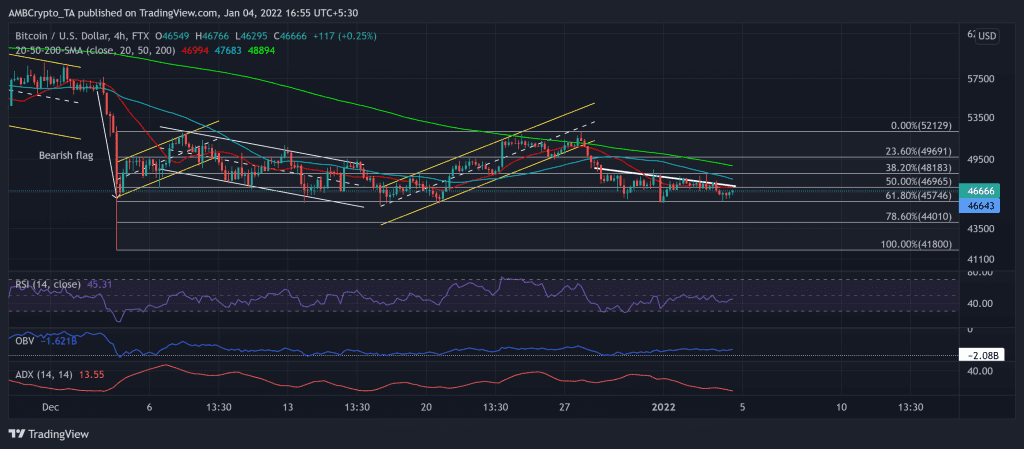 BTCUSD 2022 01 04 16 55 17