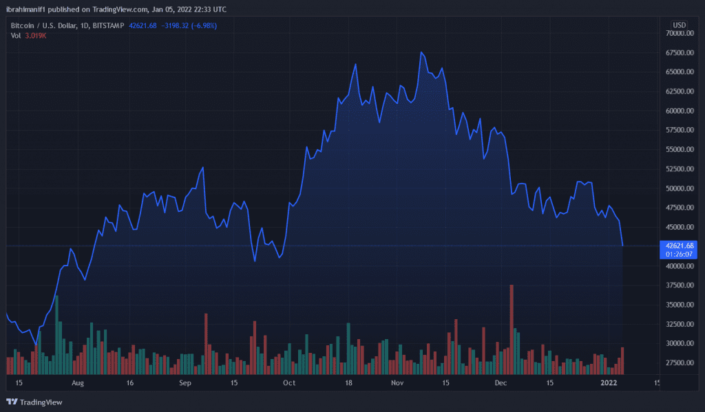 BTCUSD 2022 01 05 23 33 59