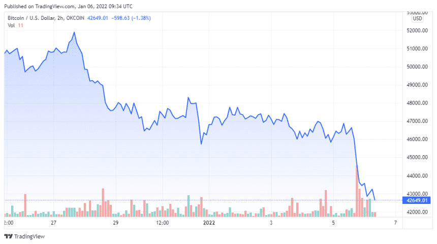 BTCUSD 2022 01 06 06 34 52 860x481 1