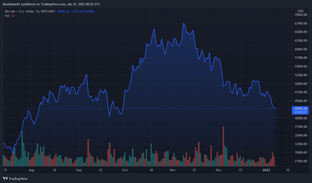 BTCUSD 2022 01 07 01 52 35