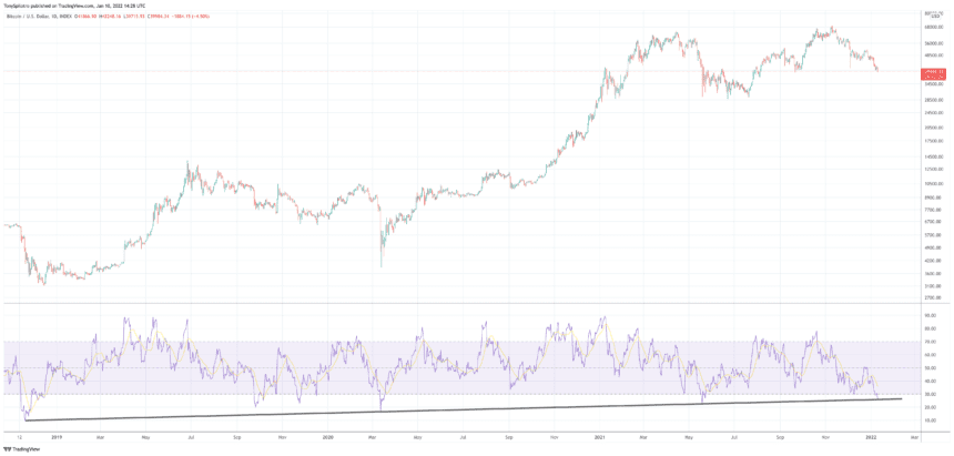 BTCUSD 2022 01 10 09 28 51 860x411 1