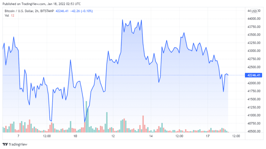 BTCUSD 2022 01 17 23 53 15 860x481 1