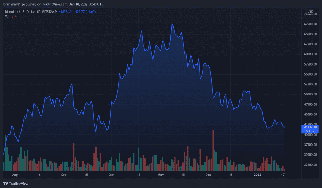 BTCUSD 2022 01 18 09 48 18