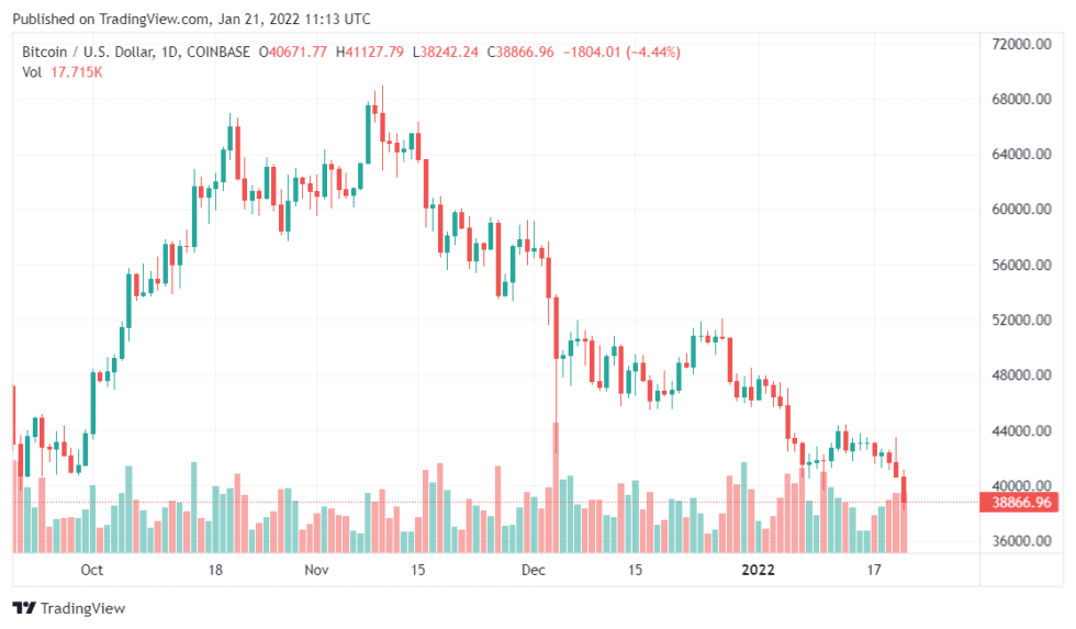 BTCUSD 2022 01 21 16 13 35 980x573 1