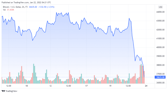 BTCUSD 2022 01 22 01 21 33 640x358 1