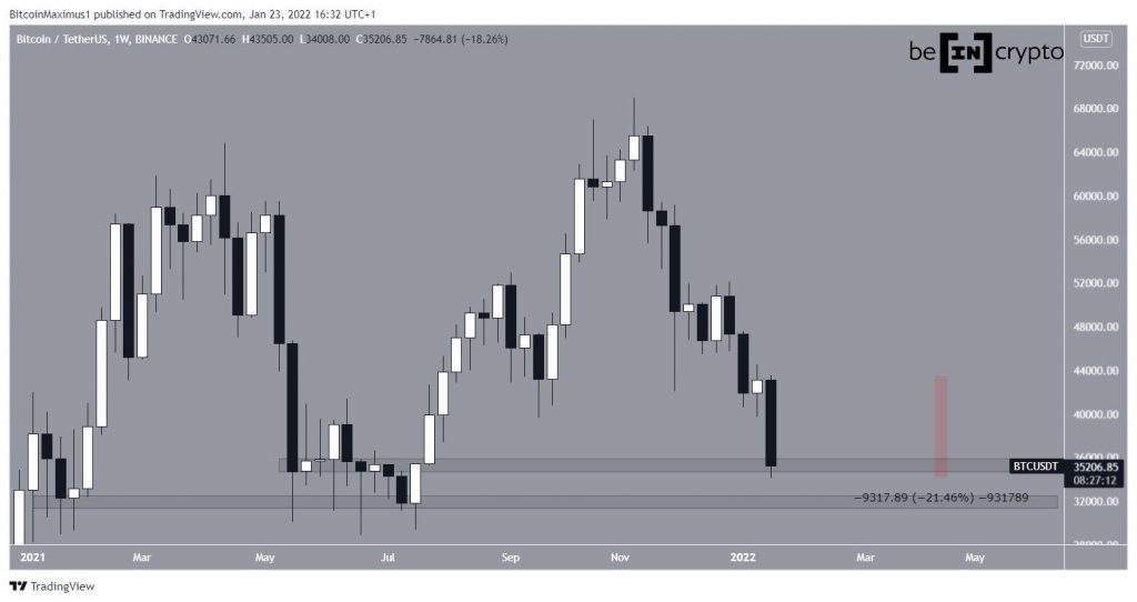 BTCUSD 2022 01 23 15 40 07 1.jpg.optimal