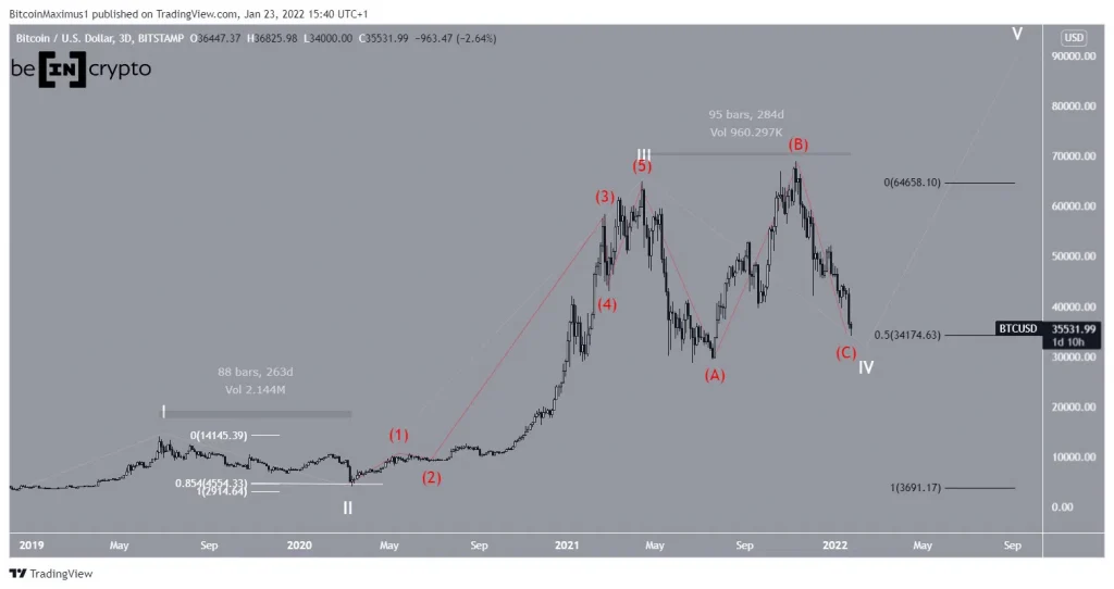 BTCUSD 2022 01 23 15 40 07.jpg