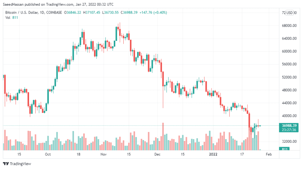 BTCUSD 2022 01 27 05 32 25 980x548 1