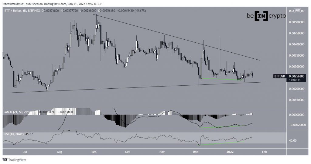 BTTUSD 2022 01 21 12 59 29.jpg.optimal