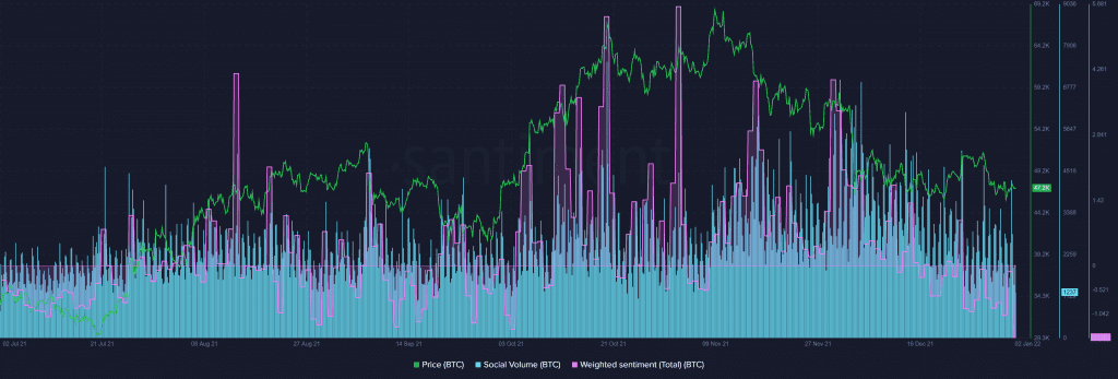 Bitcoin BTC 19.57.59 02 Jan 2022