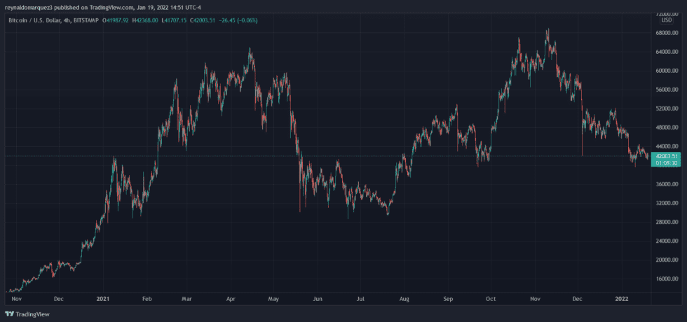 Bitcoin BTC BTCUSD 11 980x460 1