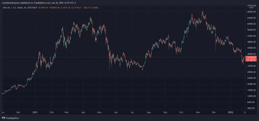 Bitcoin BTC BTCUSD 12 860x404 1