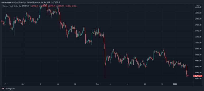 Bitcoin BTC BTCUSD 2 860x386 1