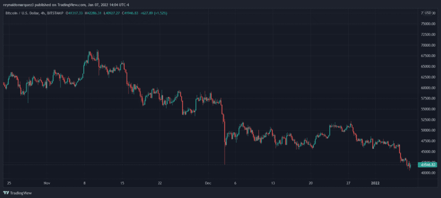 Bitcoin BTC BTCUSD 3 860x386 1