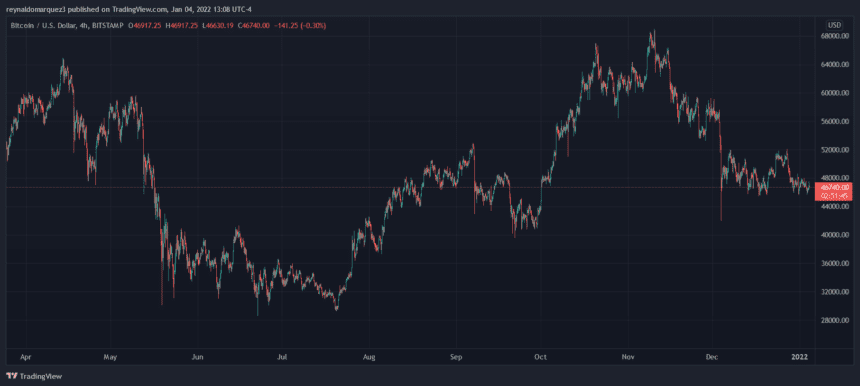 Bitcoin BTC BTCUSD 860x386 1