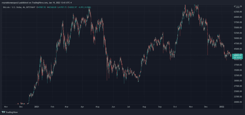 Bitcoin BTC BTCUSD 9 860x404 1