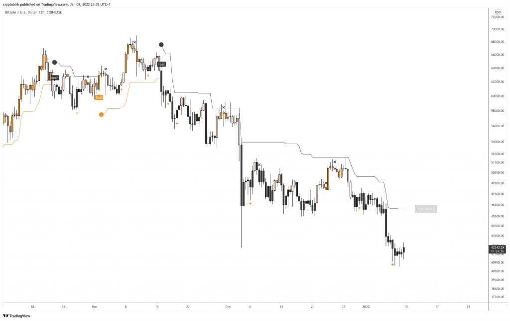 Bitcoin TA