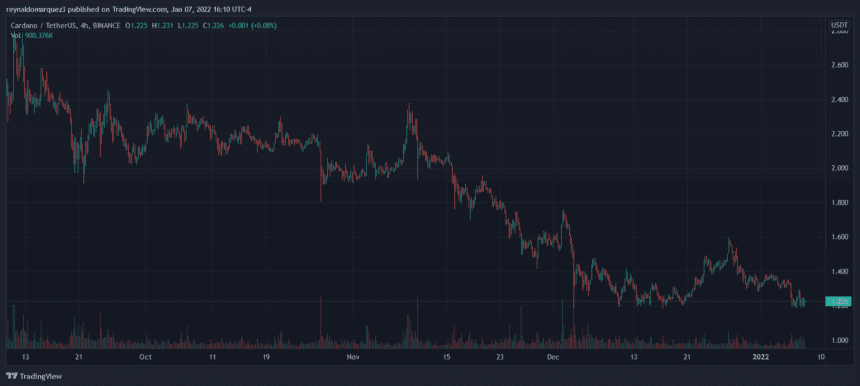 Cardano ADA ADAUSDT 860x386 1