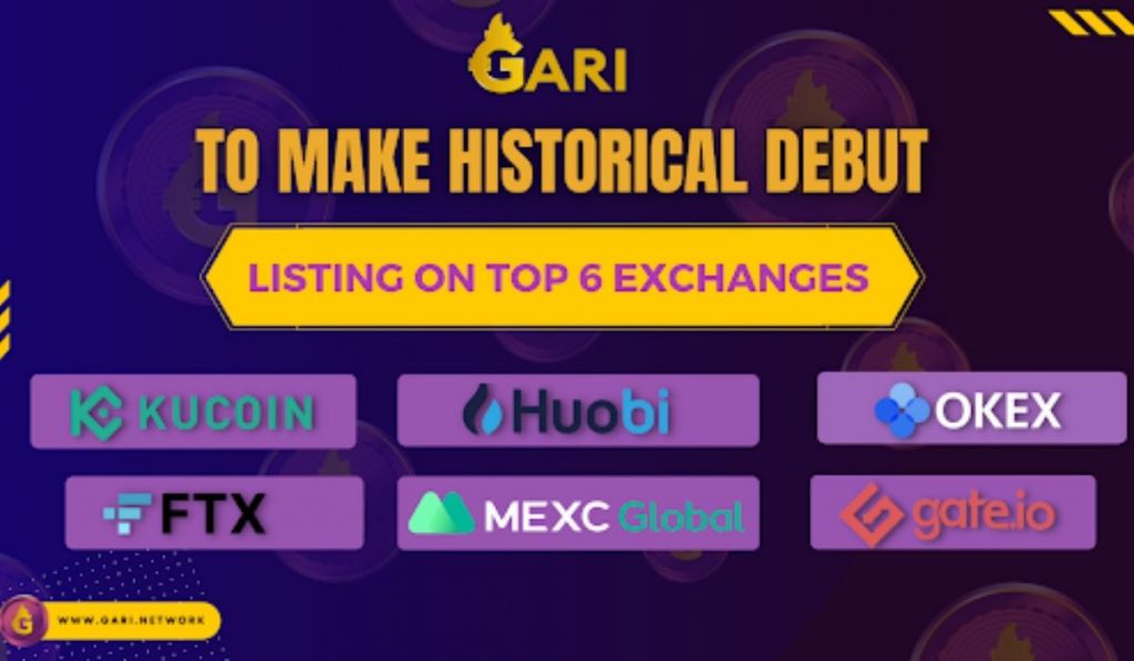 Chingari token GARI becomes the first crypto to list on six top exchanges at a go