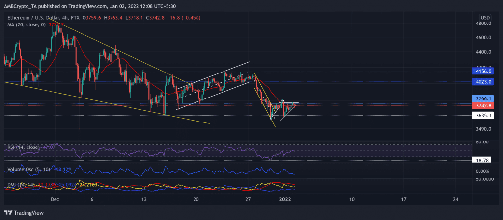 ETHUSD 2022 01 02 12 08 30