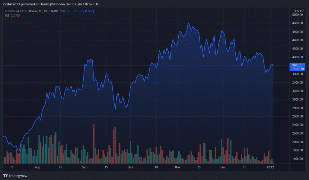 ETHUSD 2022 01 03 08 52 24