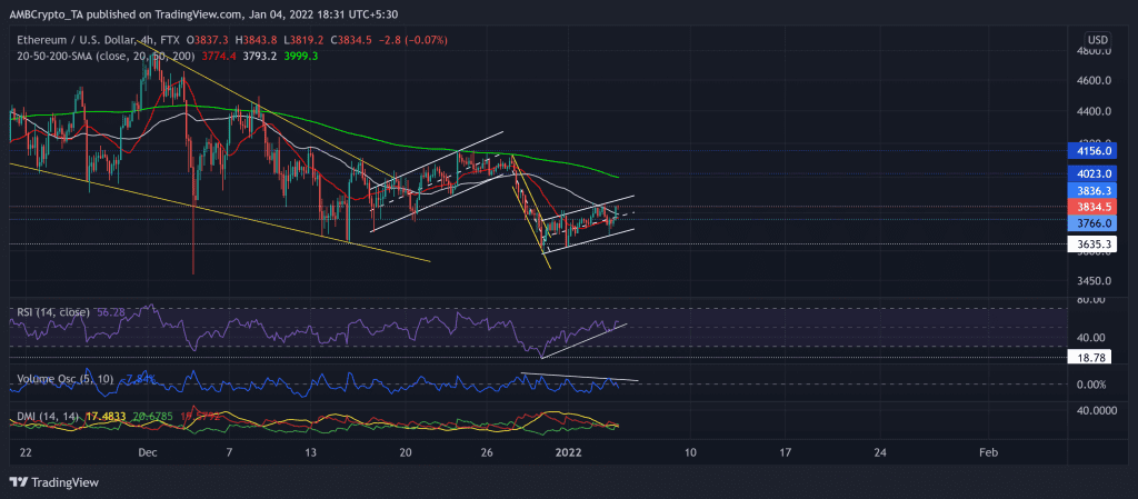 ETHUSD 2022 01 04 18 31 00