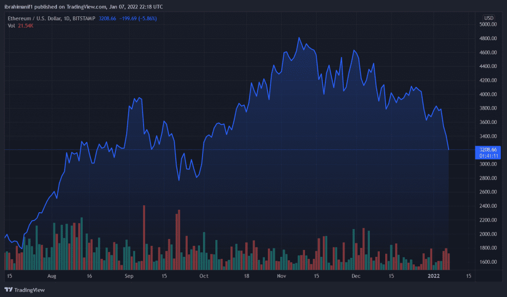 ETHUSD 2022 01 07 23 18 52