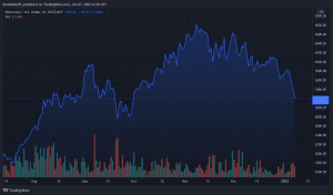 ETHUSD 2022 01 07 23 18 52