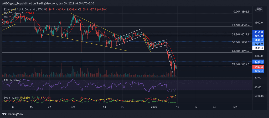 ETHUSD 2022 01 09 14 59 29