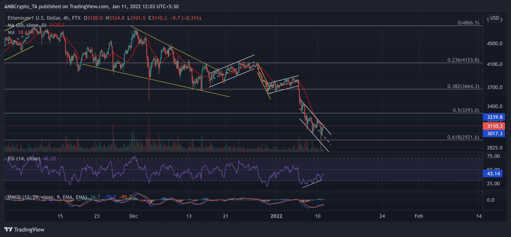 ETHUSD 2022 01 11 12 03 39