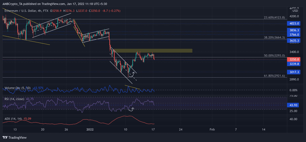 ETHUSD 2022 01 17 11 18 01