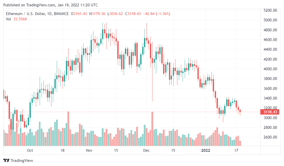 ETHUSD 2022 01 19 16 20 22 980x573 1