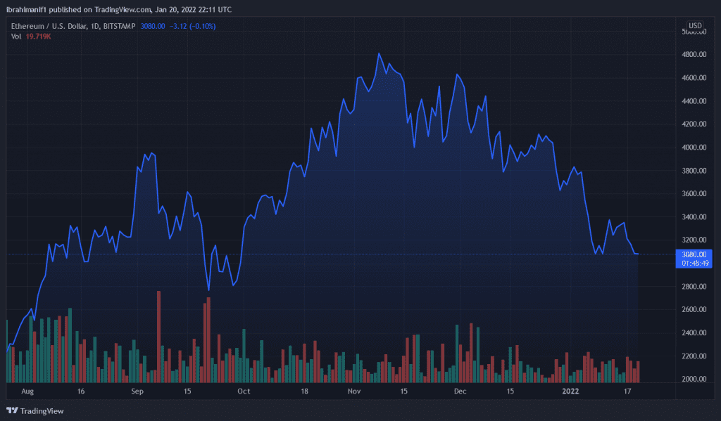 ETHUSD 2022 01 20 23 11 13