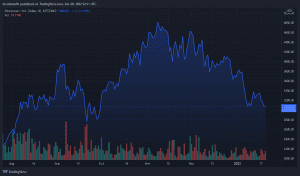 ETHUSD 2022 01 20 23 11 13