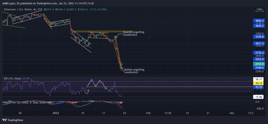 ETHUSD 2022 01 23 11 14 12