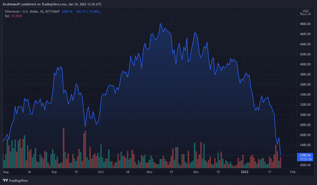 ETHUSD 2022 01 24 14 36 27