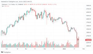 ETHUSD 2022 01 25 04 48 07 860x502 1