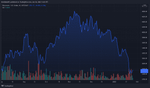 ETHUSD 2022 01 26 14 20 14