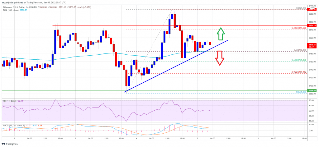 Ethereum 2