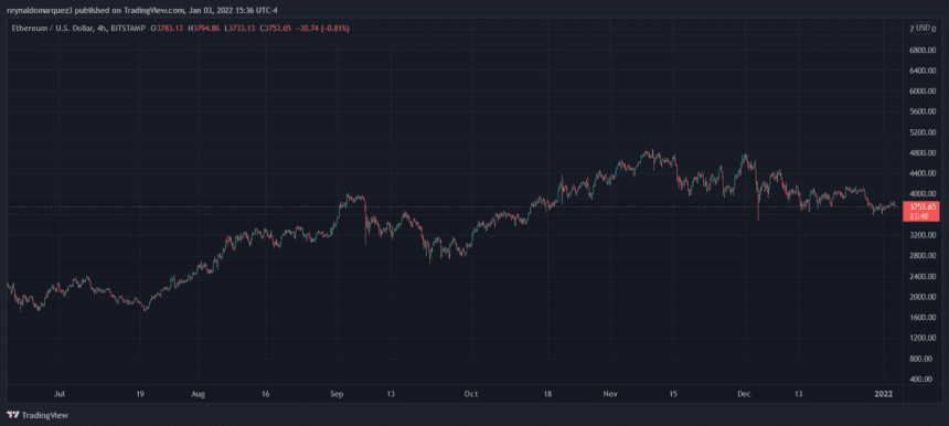 Ethereum ETH ETHUSD 860x386 1