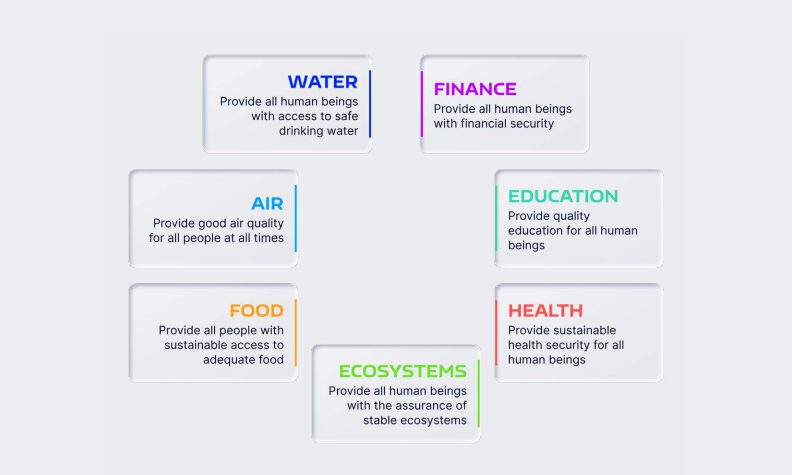 Cardashift – The Community-Run Launchpad That Fosters Sustainable Development 2 Cardashift