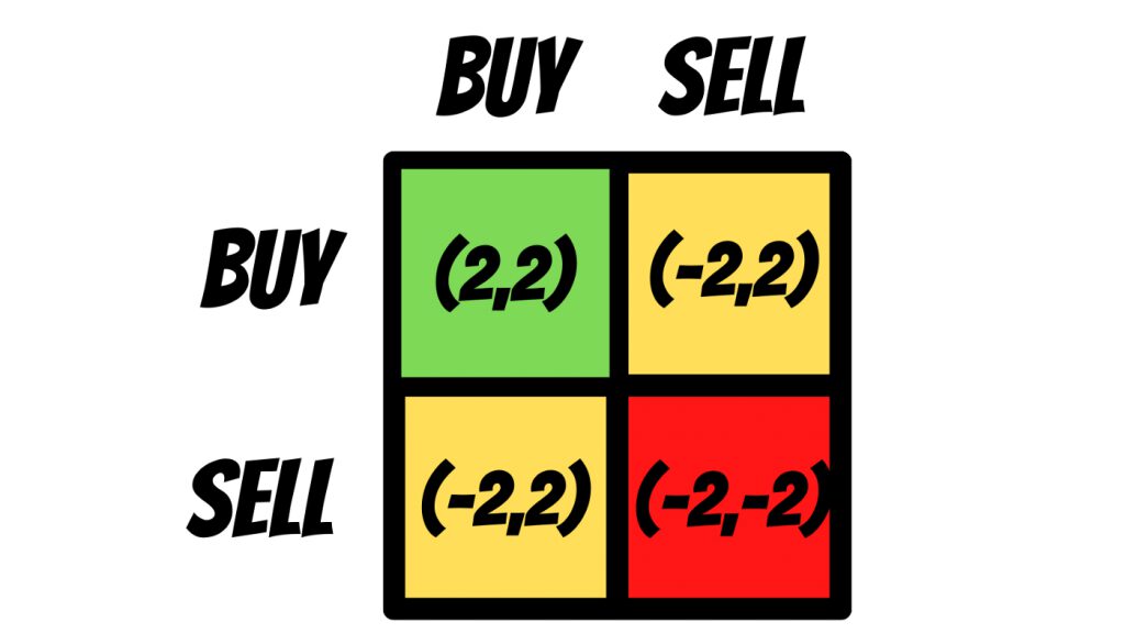 Game Theory explained DeFi 2.0 Style