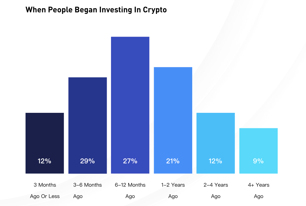 Huobi Group