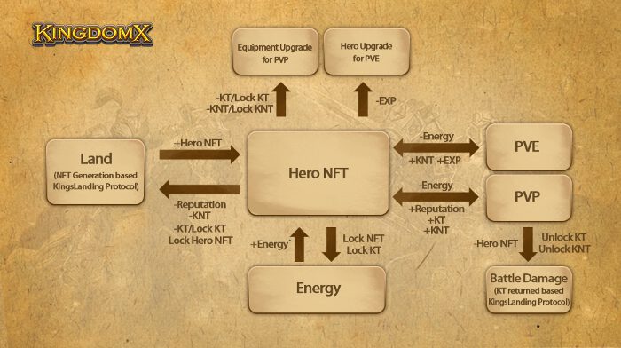 KingdomX – The First NTF Game To Solve Inflation Problems In The World 6 KingdomX