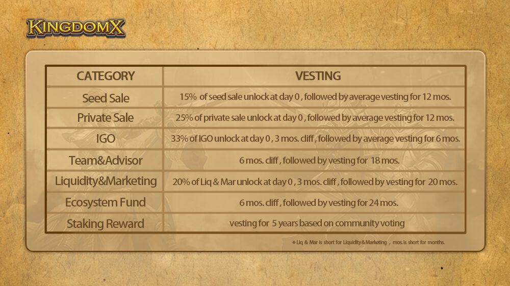 KingdomX – The First NTF Game To Solve Inflation Problems In The World 8 KingdomX