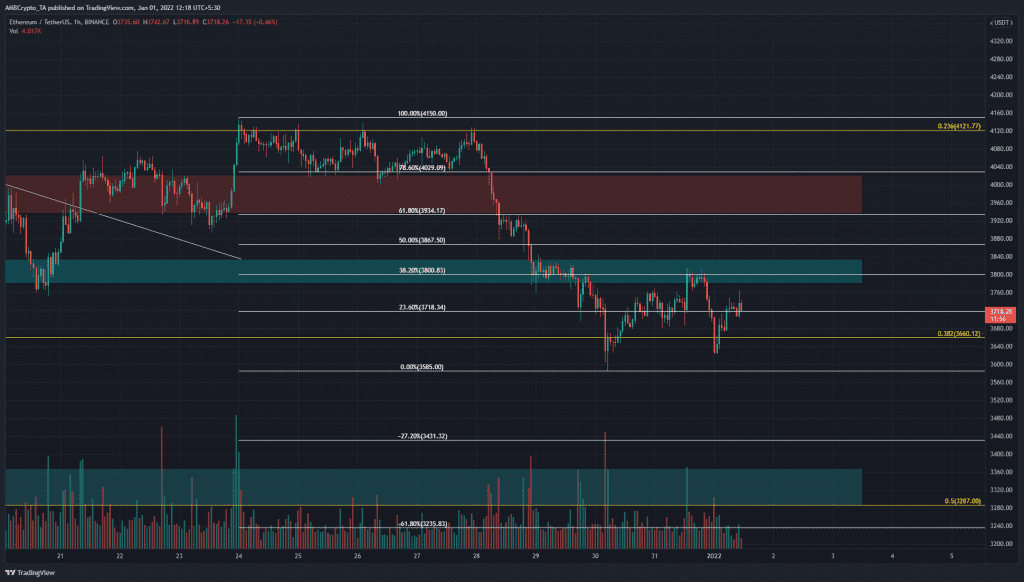 PP 1 ETH price