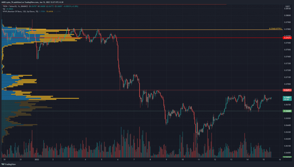 PP 1 TRX price