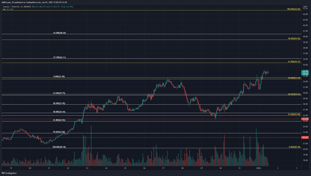 PP 2 ATOM price