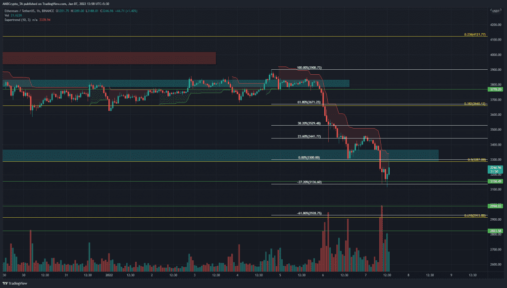 PP 2 ETH price